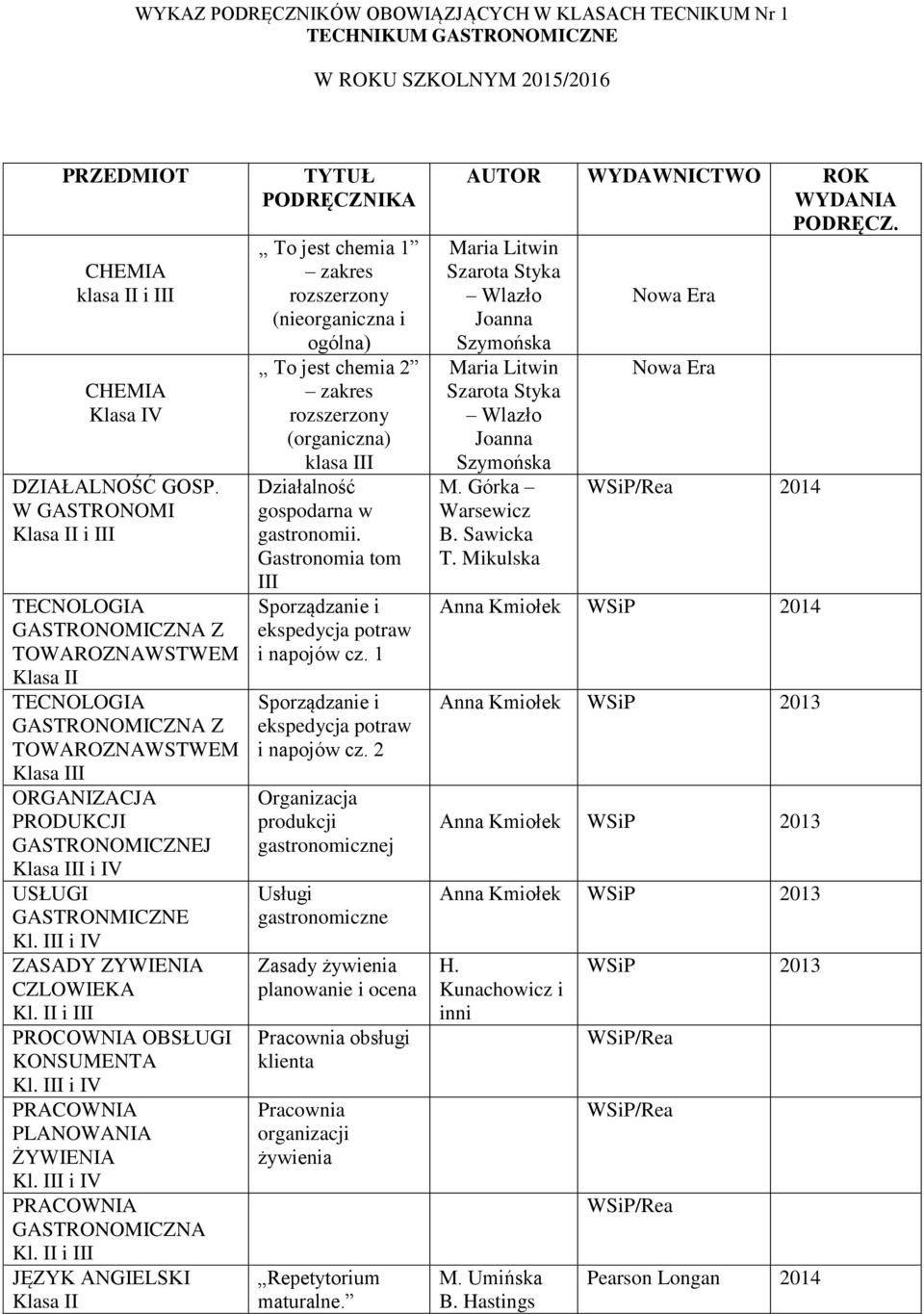 III i IV ZASADY ZYWIENIA CZLOWIEKA Kl. II i III PROCOWNIA OBSŁUGI KONSUMENTA Kl. III i IV PLANOWANIA ŻYWIENIA Kl. III i IV GASTRONOMICZNA Kl.