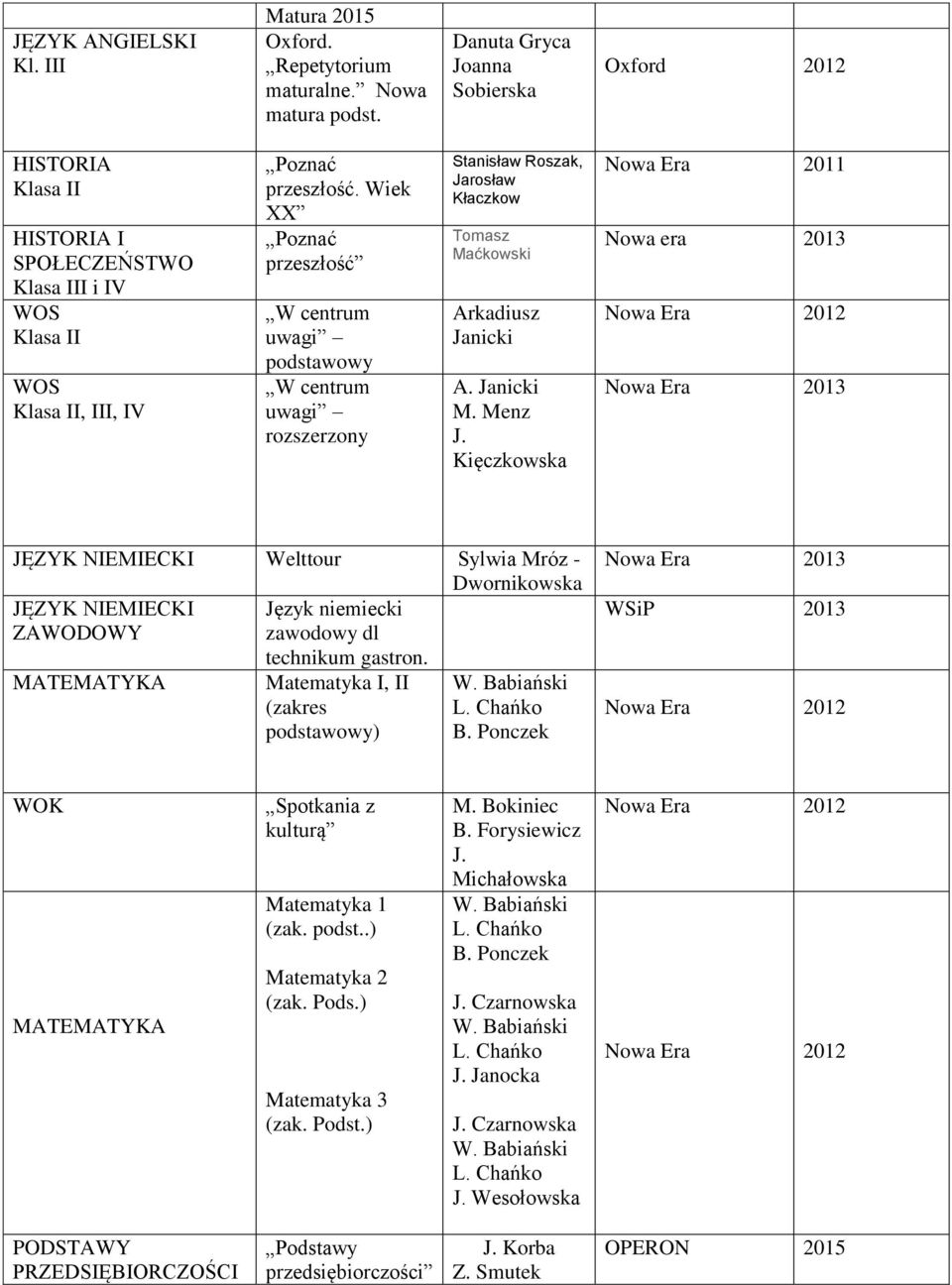 Kięczkowska Nowa Era 2011 Nowa era 2013 JĘZYK NIEMIECKI Welttour Sylwia Mróz - JĘZYK NIEMIECKI Język niemiecki ZAWODOWY zawodowy dl MATEMATYKA technikum gastron.