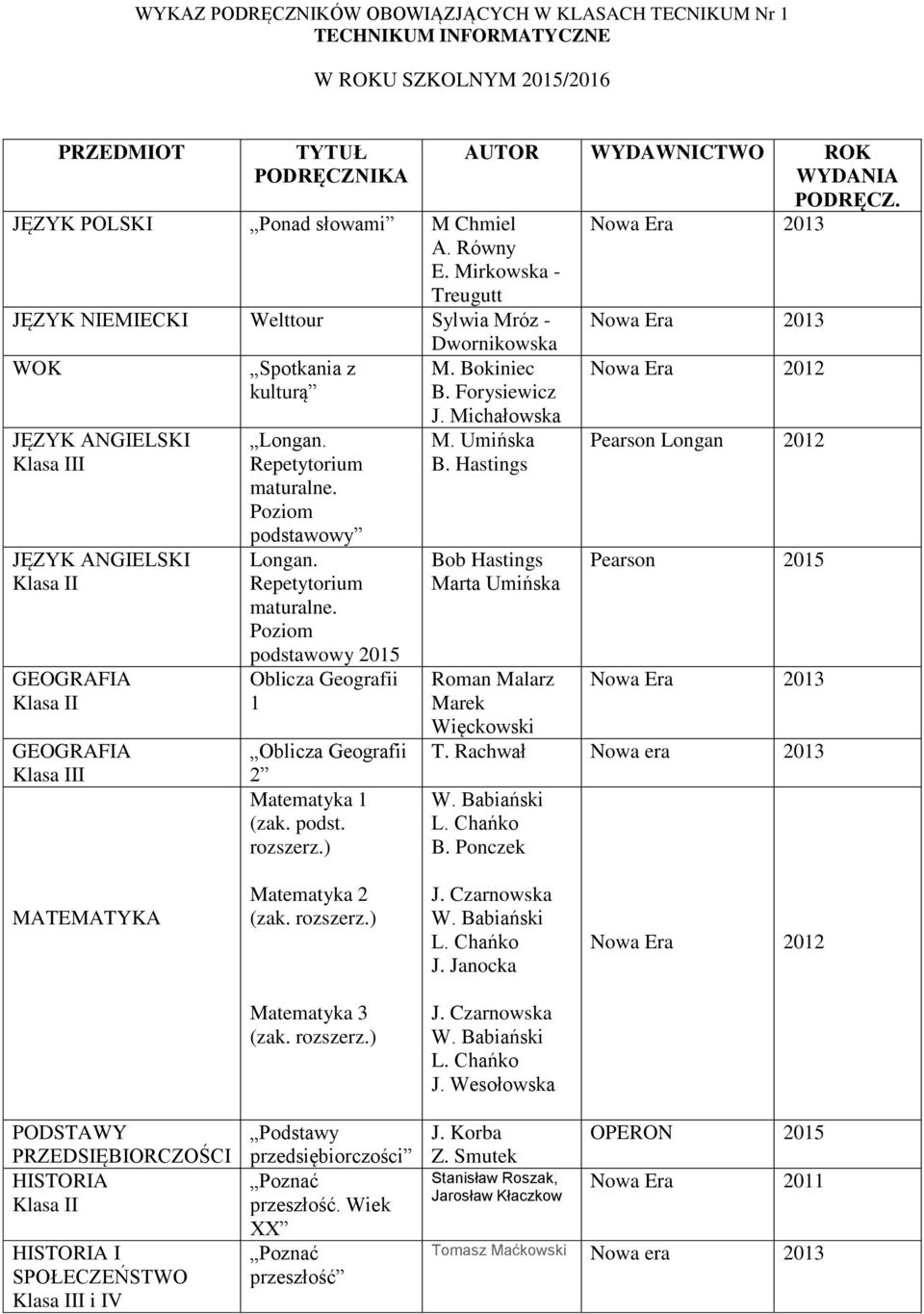 Repetytorium maturalne. Poziom podstawowy 2015 Oblicza Geografii 1 Oblicza Geografii 2 Matematyka 1 (zak. podst. rozszerz.) AUTOR WYDAWNICTWO ROK WYDANIA PODRĘCZ. J. Michałowska M. Umińska B.