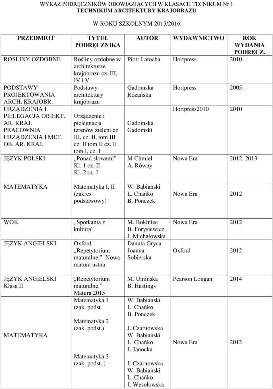 III, IV i V Podstawy architektury krajobrazu Urządzenie i pielegnacja terenów zieleni cz. III, cz. II, tom III cz. II tom II cz. II tom I, cz. I Ponad słowami Kl. 1 cz. II Kl. 2 cz.