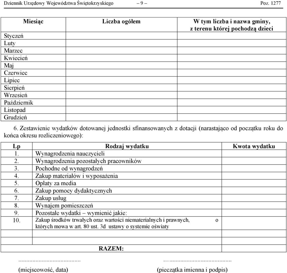 Zestawienie wydatków dotowanej jednostki sfinansowanych z dotacji (narastająco od początku roku do końca okresu rozliczeniowego): Lp Rodzaj wydatku Kwota wydatku 1. Wynagrodzenia nauczycieli 2.
