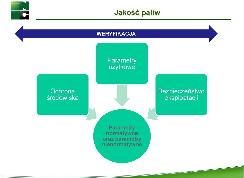 Bezpieczeństwo eksploatacji