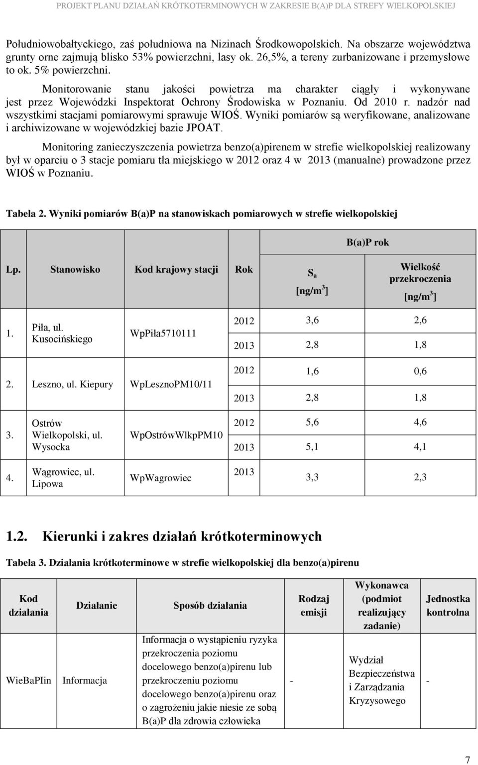 nadzór nad wszystkimi stacjami pomiarowymi sprawuje WIOŚ. Wyniki pomiarów są weryfikowane, analizowane i archiwizowane w wojewódzkiej bazie JPOAT.