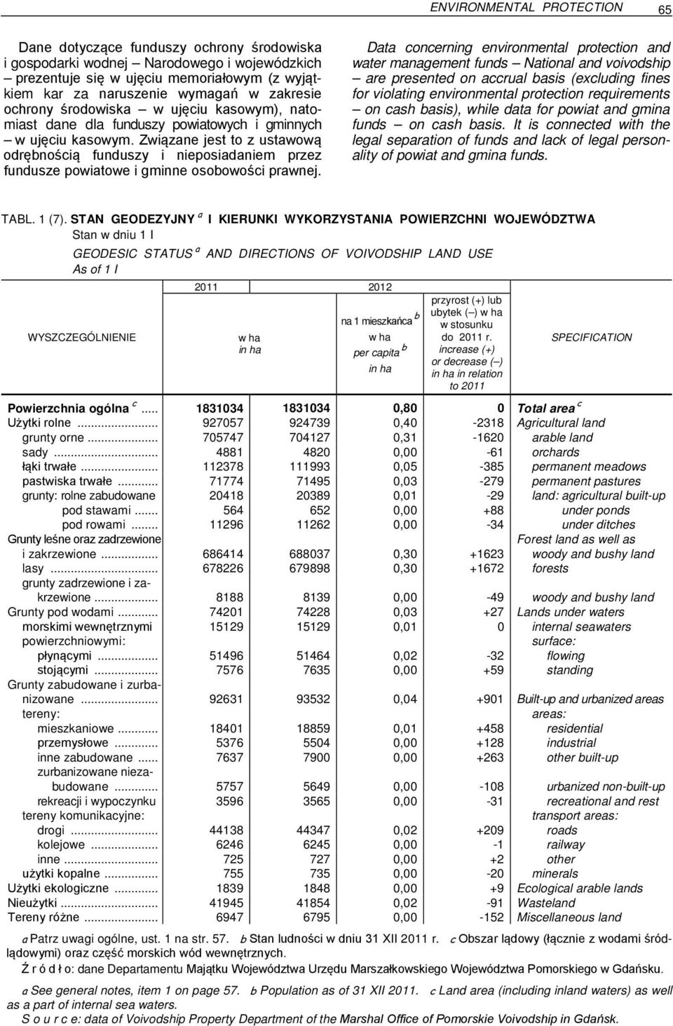 Związane jest to z ustawową odrębnością funduszy i nieposiadaniem przez fundusze powiatowe i gminne osobowości prawnej.