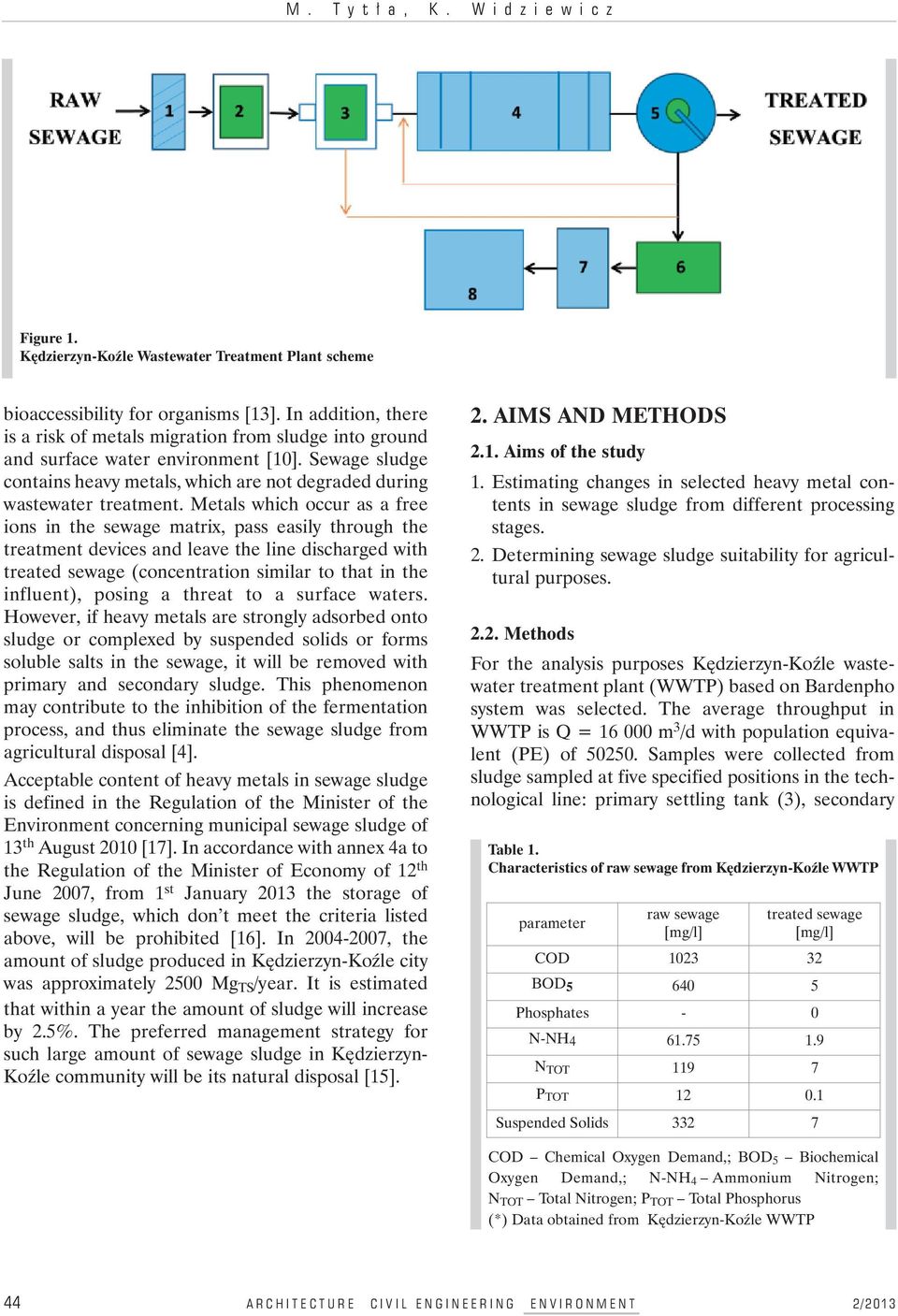 Metals which occur as a free ions in the sewage matrix, pass easily through the treatment devices and leave the line discharged with treated sewage (concentration similar to that in the influent),