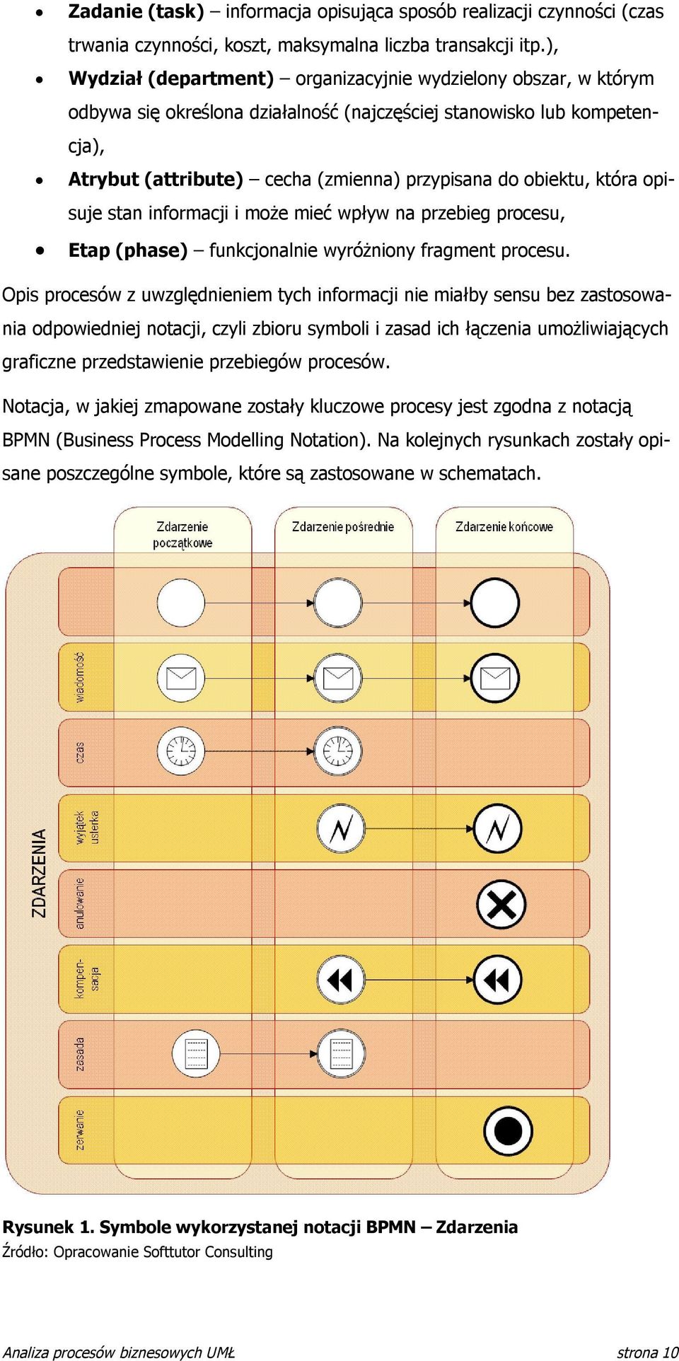 obiektu, która opisuje stan informacji i może mieć wpływ na przebieg procesu, Etap (phase) funkcjonalnie wyróżniony fragment procesu.