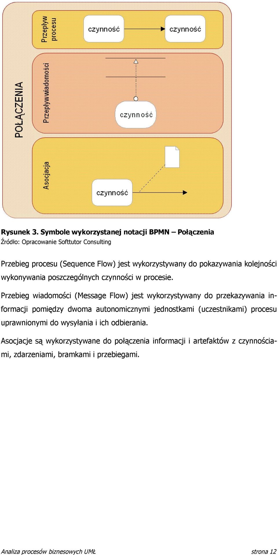 pokazywania kolejności wykonywania poszczególnych czynności w procesie.