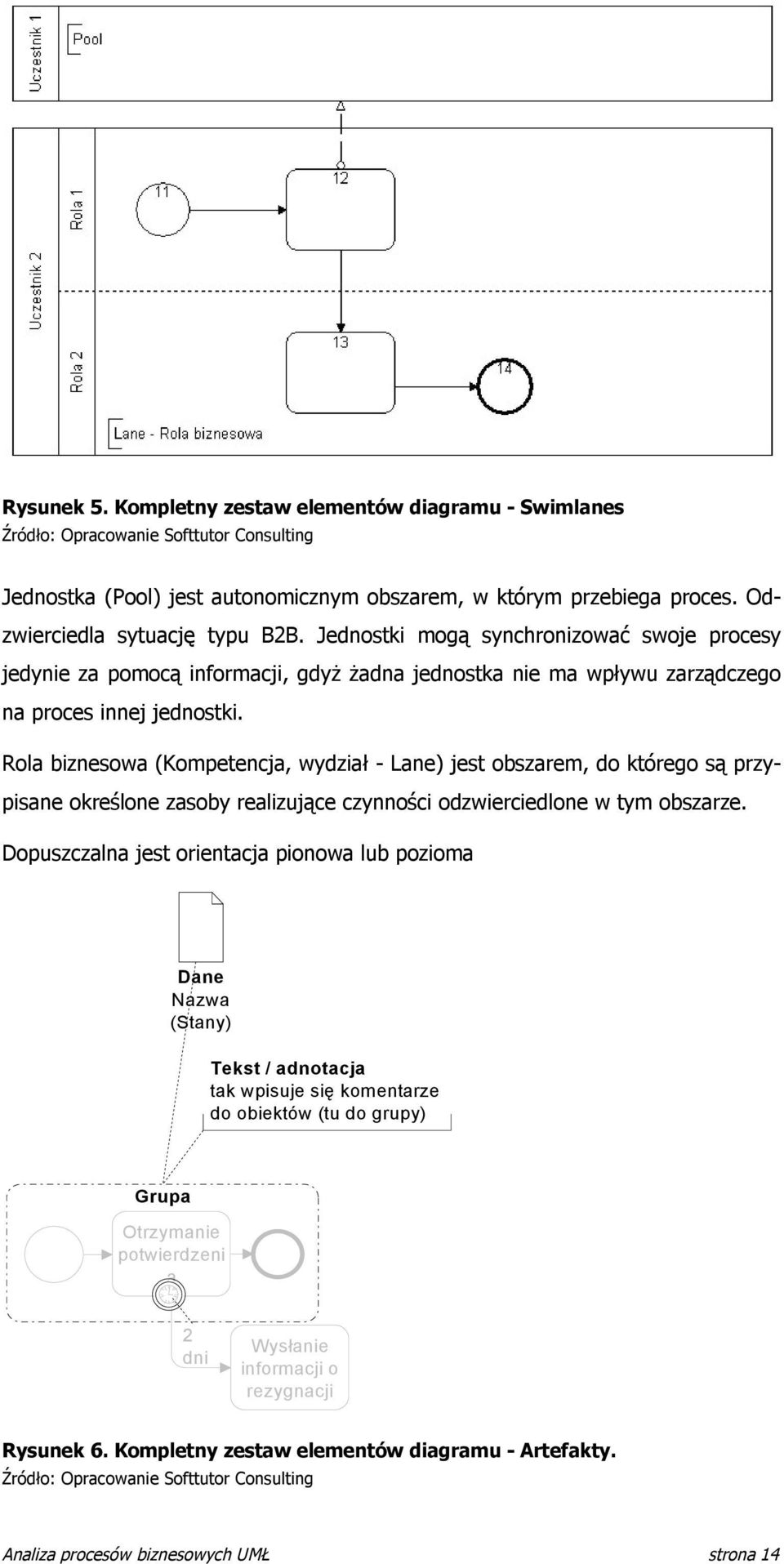 Rola biznesowa (Kompetencja, wydział - Lane) jest obszarem, do którego są przypisane określone zasoby realizujące czynności odzwierciedlone w tym obszarze.