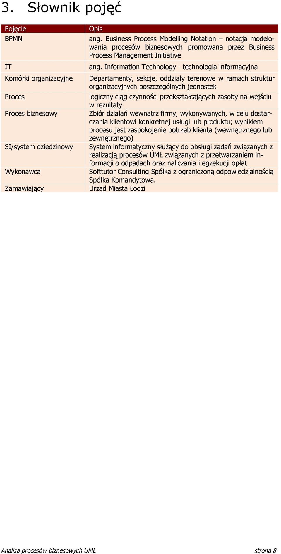 Information Technology - technologia informacyjna Departamenty, sekcje, oddziały terenowe w ramach struktur organizacyjnych poszczególnych jednostek logiczny ciąg czynności przekształcających zasoby