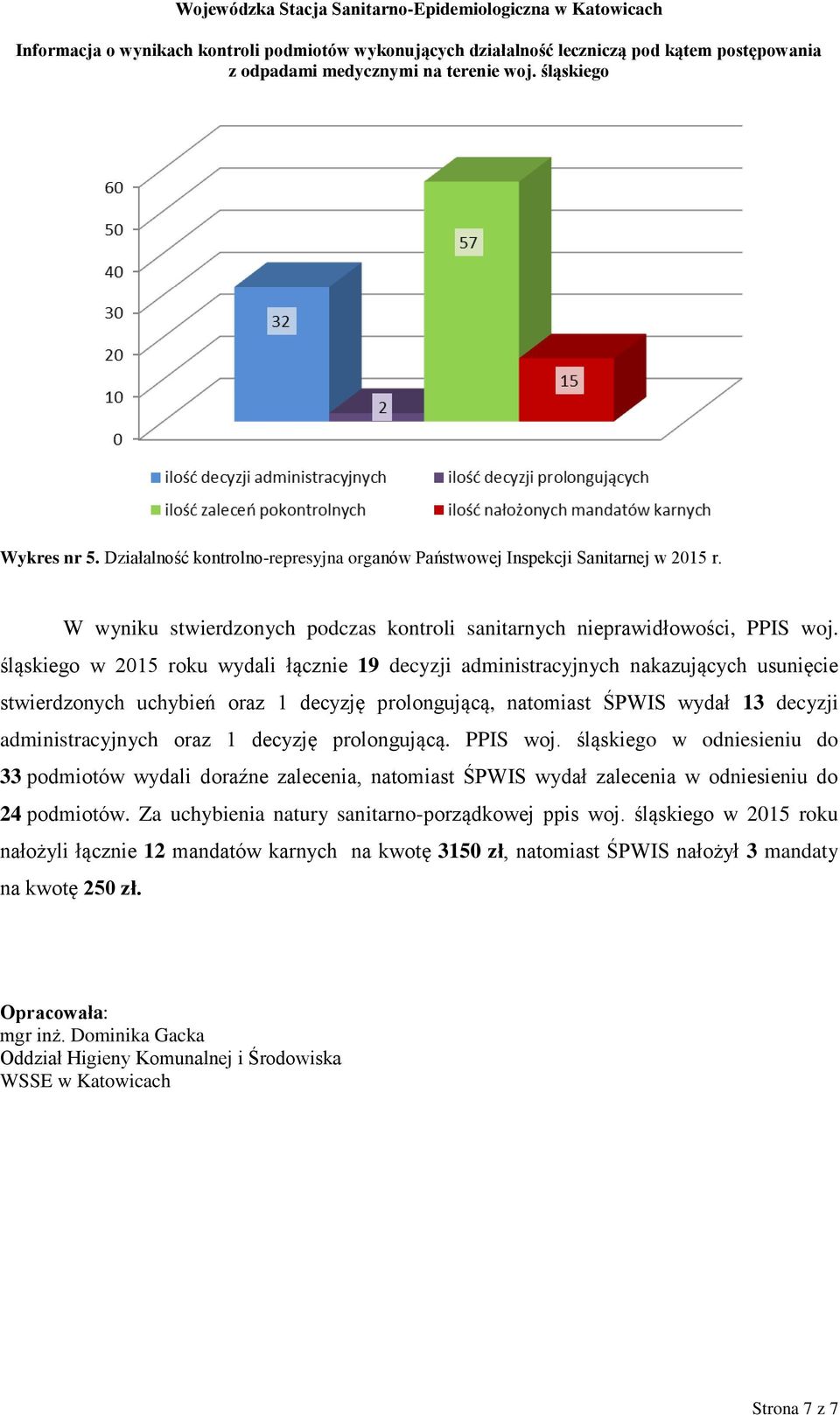 decyzję prolongującą. PPIS woj. śląskiego w odniesieniu do 33 podmiotów wydali doraźne zalecenia, natomiast ŚPWIS wydał zalecenia w odniesieniu do 24 podmiotów.