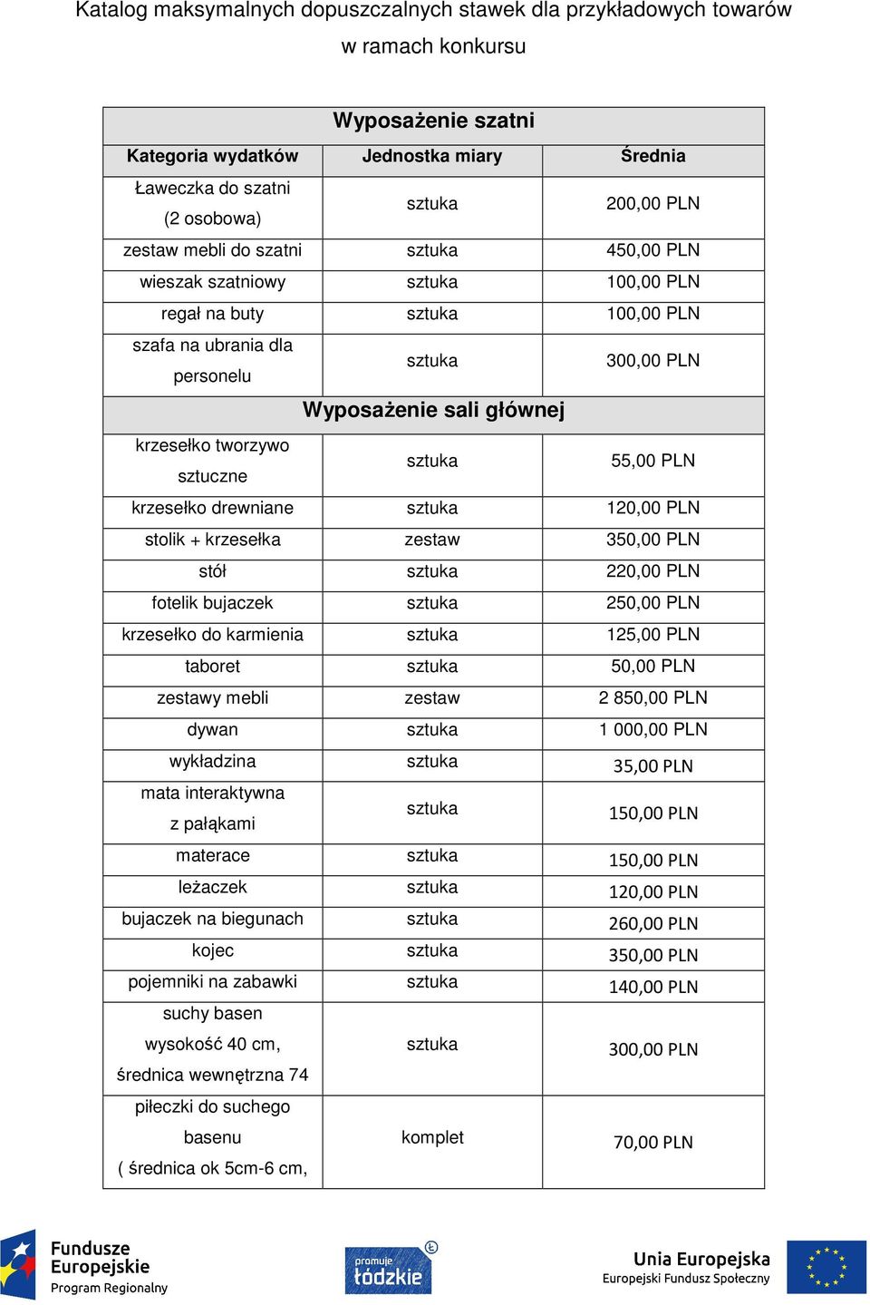 120,00 PLN stolik + krzesełka 350,00 PLN stół 220,00 PLN fotelik bujaczek 250,00 PLN krzesełko do karmienia 125,00 PLN taboret 50,00 PLN y mebli 2 850,00 PLN dywan 1 000,00 PLN wykładzina 35,00 PLN