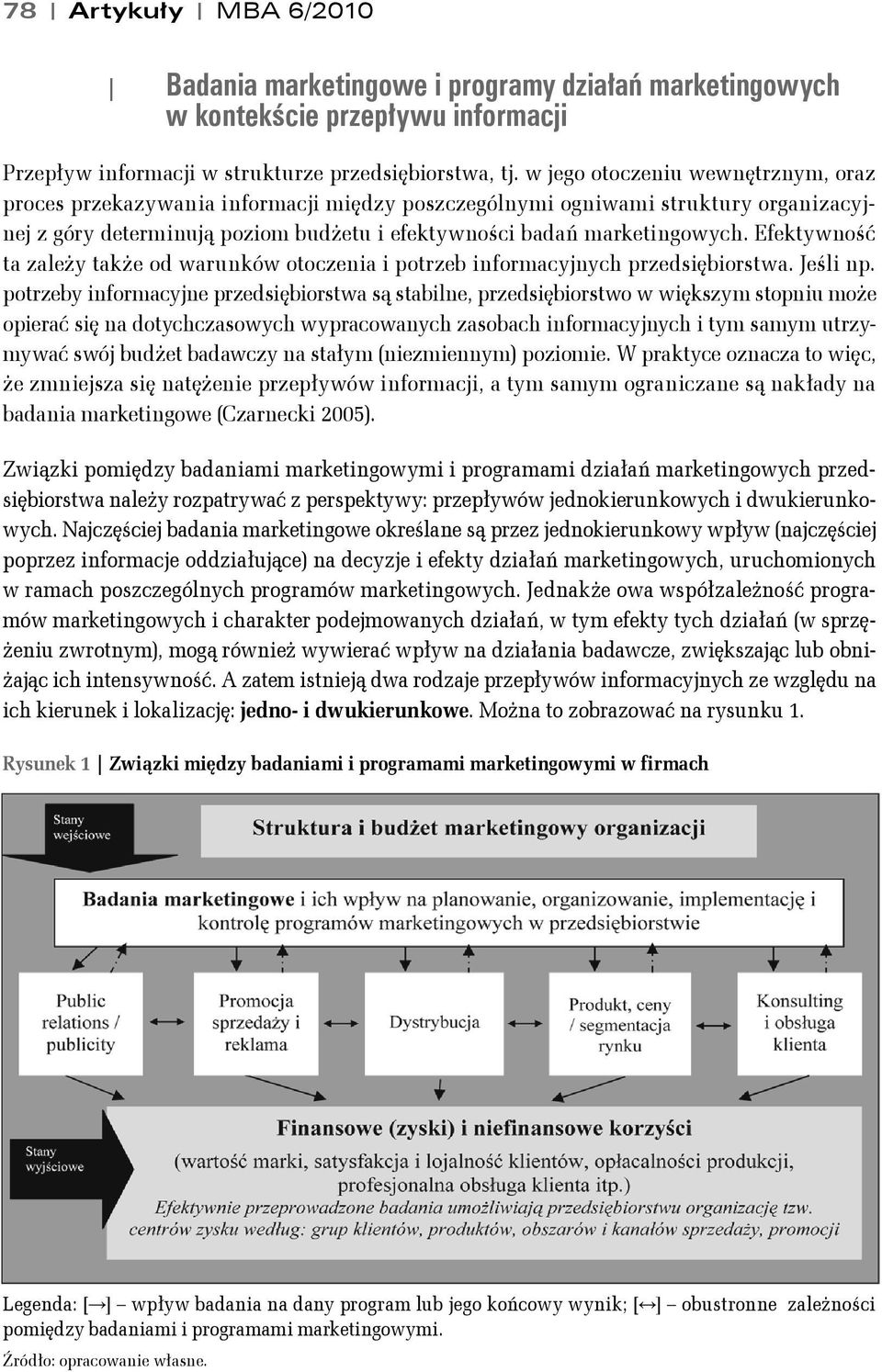 Efekywność a zależy akże od warunków ooczenia i porzeb informacyjnych przedsiębiorswa. Jeśli np.