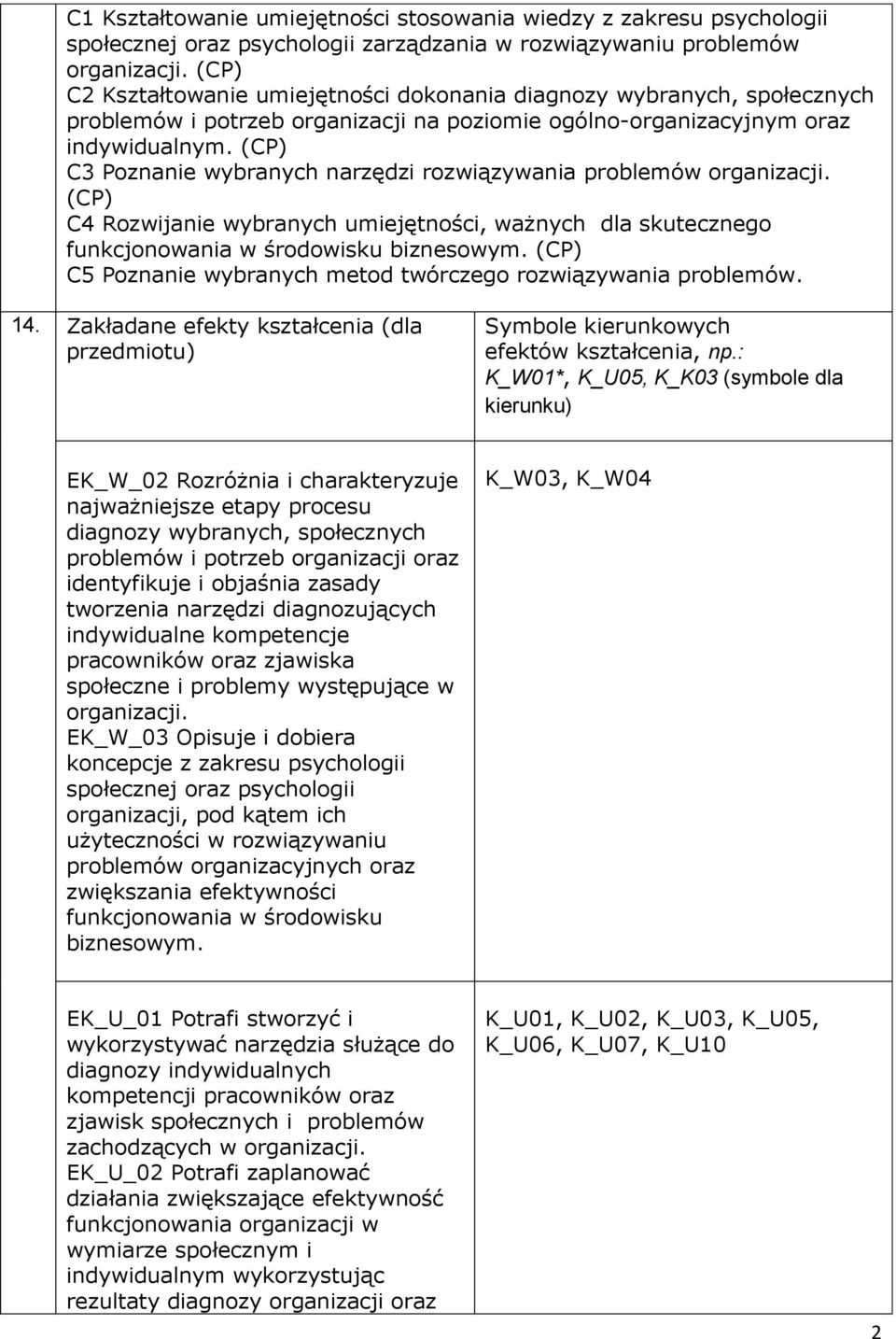 (CP) C3 Poznanie wybranych narzędzi rozwiązywania problemów organizacji. (CP) C4 Rozwijanie wybranych umiejętności, ważnych dla skutecznego funkcjonowania w środowisku biznesowym.