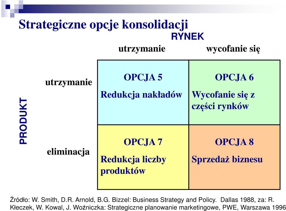Sprzedaż biznesu Źródło: W. Smith, D.R. Arnold, B.G. Bizzel: Business Strategy and Policy.