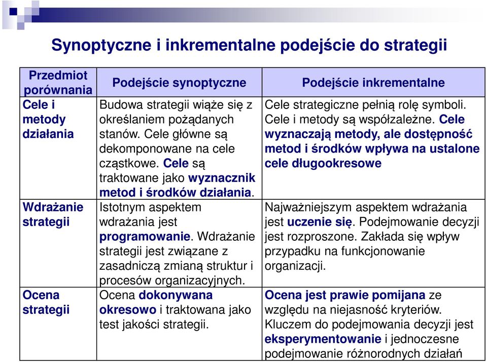 Wdrażanie strategii jest związane z zasadniczą zmianą struktur i procesów organizacyjnych. Ocena dokonywana okresowo i traktowana jako test jakości strategii.