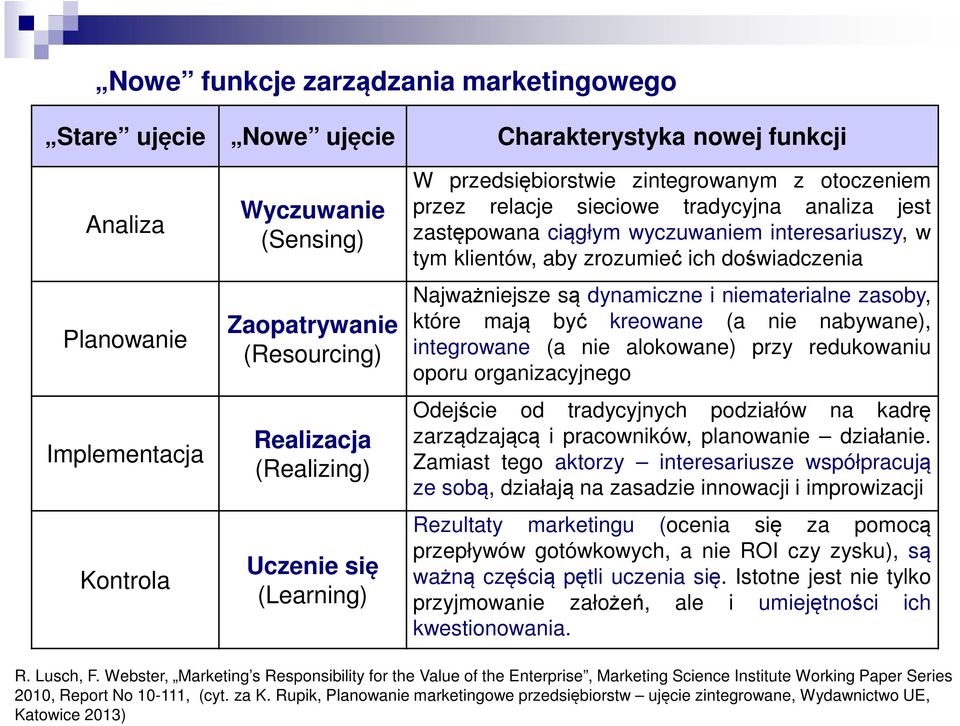 zrozumieć ich doświadczenia Najważniejsze są dynamiczne i niematerialne zasoby, które mają być kreowane (a nie nabywane), integrowane (a nie alokowane) przy redukowaniu oporu organizacyjnego Odejście