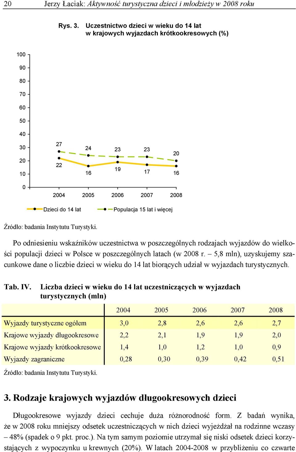 lat i więcej Po odniesieniu wskaźników uczestnictwa w poszczególnych rodzajach wyjazdów do wielkości populacji dzieci w Polsce w poszczególnych latach (w 2008 r.