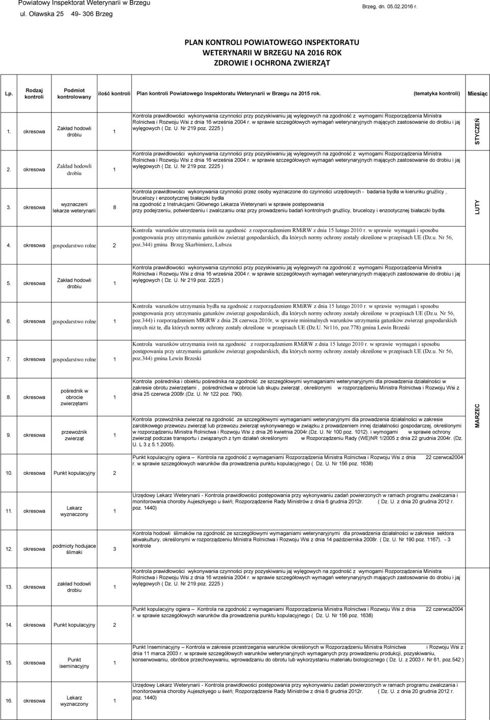 Rodzaj kontroli Podmiot kontrolowany ilość kontroli Plan kontroli Powiatowego Inspektoratu Weterynarii w Brzegu na 05 rok. (tematyka kontroli) Miesiąc.
