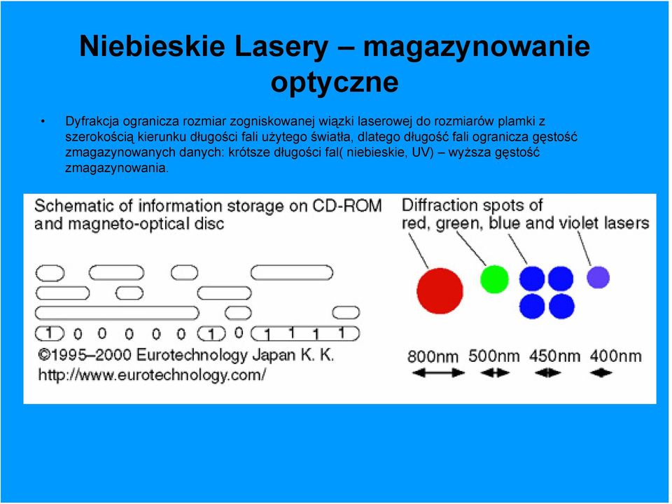długości fali użytego światła, dlatego długość fali ogranicza gęstość