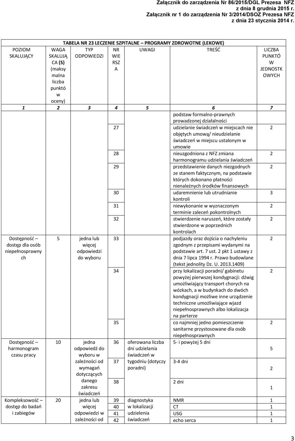 objętych umoą/ nieudzielanie śiadczeń miejscu ustalonym umoie 8 nieuzgodniona z NFZ zmiana harmonogramu udzielania śiadczeń 9 przedstaienie danych niezgodnych ze stanem faktycznym, na podstaie