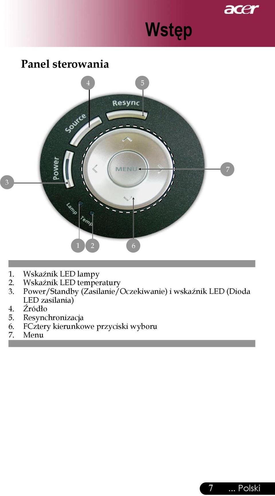 Power/Standby (Zasilanie/Oczekiwanie) i wskaźnik LED (Dioda LED