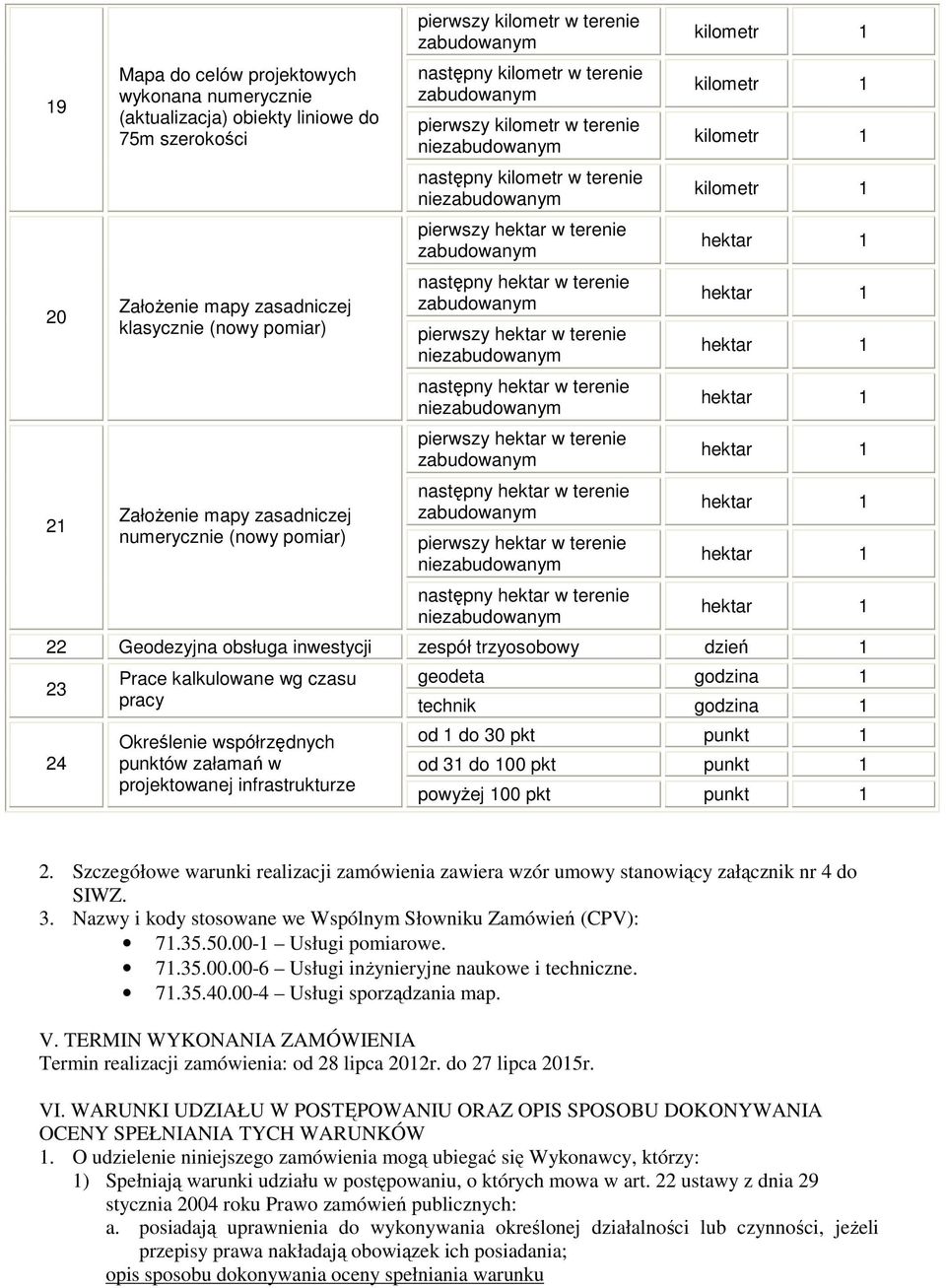 geodeta godzina 1 pracy technik godzina 1 Określenie współrzędnych punktów załamań w projektowanej infrastrukturze od 1 do 30 pkt punkt 1 od 31 do 100 pkt punkt 1 powyŝej 100 pkt punkt 1 2.