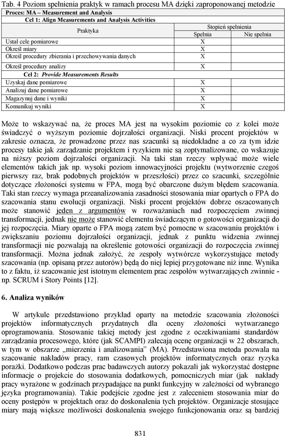 Komunikuj wyniki Stopień spełnienia Spełnia Nie spełnia Może to wskazywać na, że proces MA jest na wysokim poziomie co z kolei może świadczyć o wyższym poziomie dojrzałości organizacji.