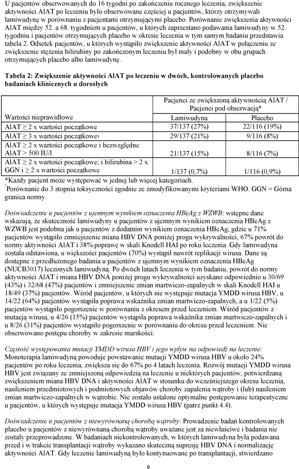 tygodniu i pacjentów otrzymujących placebo w okresie leczenia w tym samym badaniu przedstawia tabela 2.