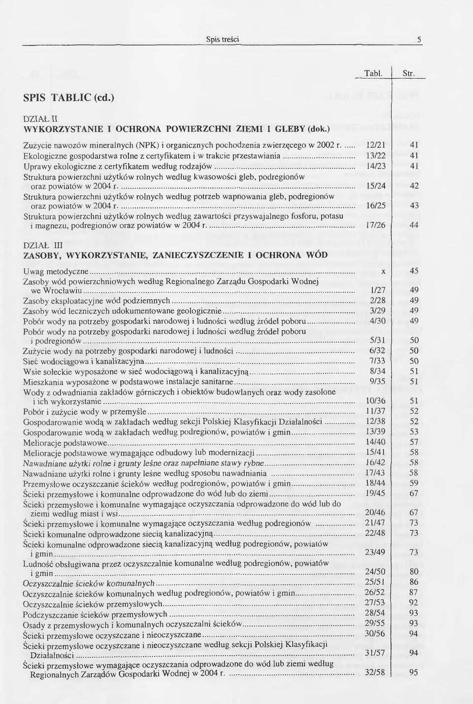 .. Struktura powierzchni użytków rolnych według kwasowości gleb, podregionów oraz powiatów w 2004 r.