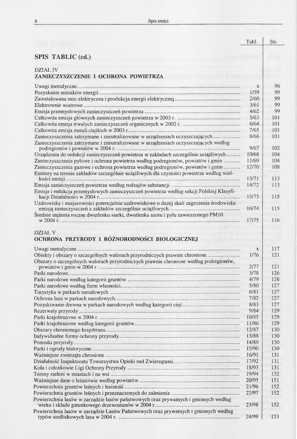 .. Całkowita emisja trwałych zanieczyszczeń organicznych w 2002 r... Całkowita emisja metali ciężkich w 2003 r... Zanieczyszczenia zatrzymane i zneutralizowane w urządzeniach oczyszczających.