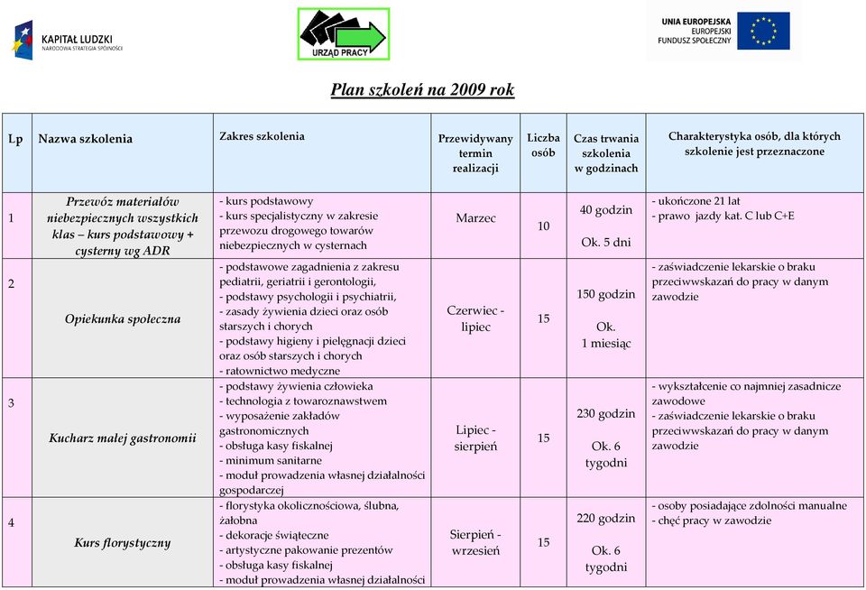 zakresie przewozu drogowego towarów niebezpiecznych w cysternach - podstawowe zagadnienia z zakresu pediatrii, geriatrii i gerontologii, - podstawy psychologii i psychiatrii, - zasady żywienia dzieci