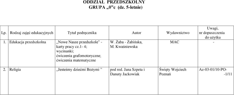 1-4; wycinanki; ćwiczenia grafomotoryczne; ćwiczenia matematyczne W.