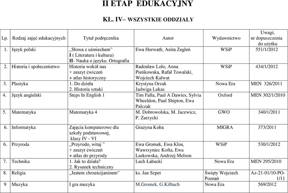 Historia sztuki Jadwiga Lukas 4. Język angielski Steps In English 1 Tim Falla, Paul A Dawies, Sylvia Wheeldon, Paul Shipton, Ewa Palczak 5. Matematyka Matematyka 4 M. Dobrowolska, M. Jacewicz, P.