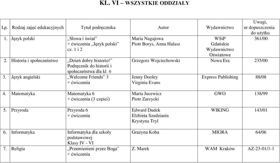 Virginia Evans Express Publishing 88/08 4. Matematyka Matematyka 6 (3 części) 5.