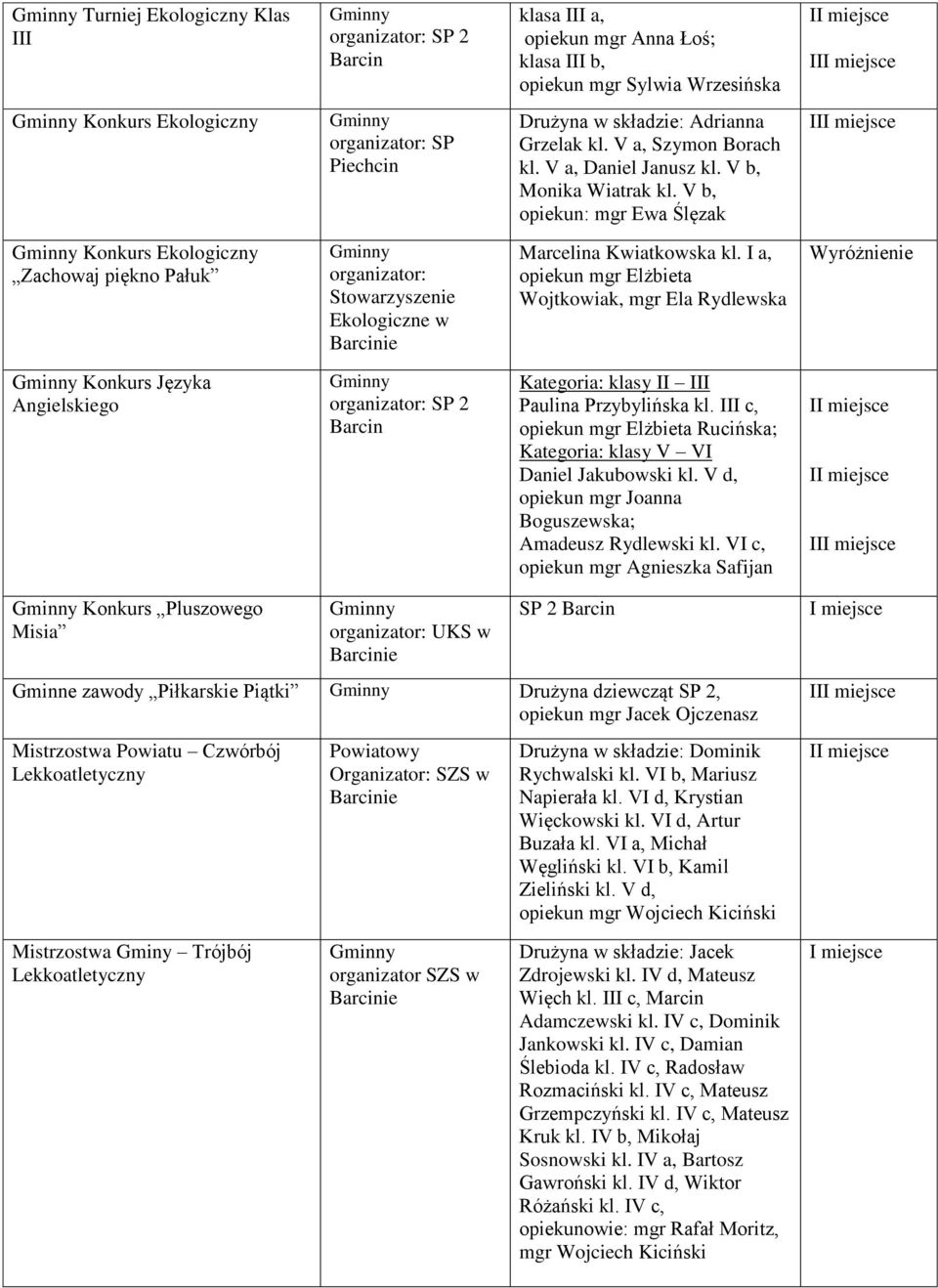 V b, opiekun: mgr Ewa Ślęzak Konkurs Ekologiczny Zachowaj piękno Pałuk organizator: Stowarzyszenie Ekologiczne w ie Marcelina Kwiatkowska kl.