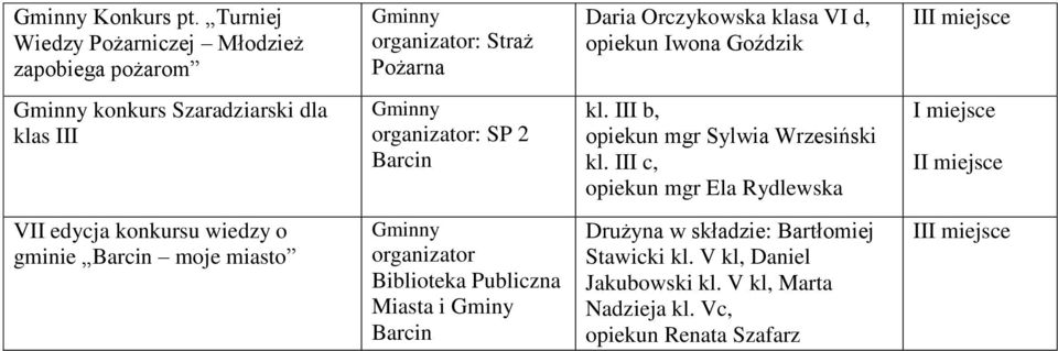 Goździk konkurs Szaradziarski dla klas III organizator: SP 2 kl. III b, opiekun mgr Sylwia Wrzesiński kl.