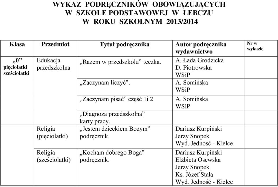 Somińska (pięciolatki) (sześciolatki) Zaczynam pisać część 1i 2 Diagnoza przedszkolna karty pracy.