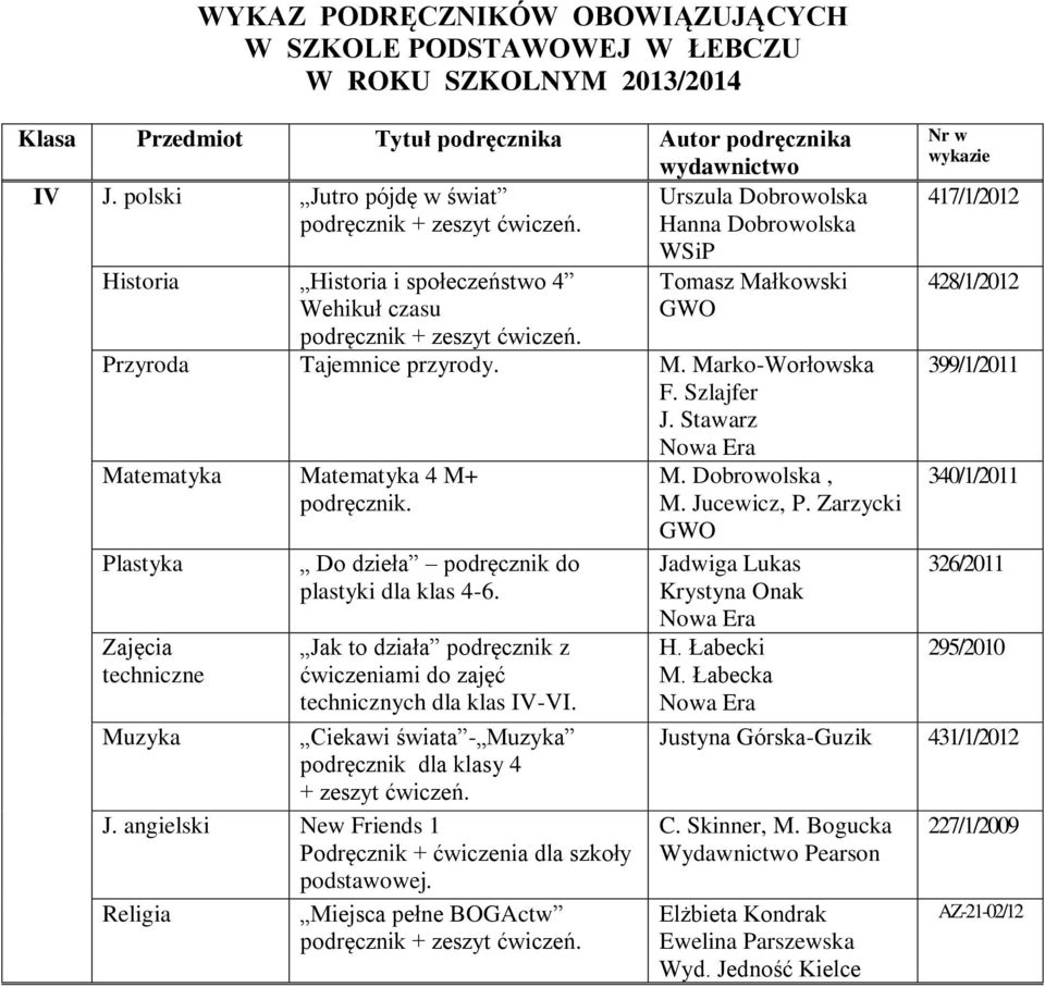 Jak to działa podręcznik z ćwiczeniami do zajęć technicznych dla klas IV-VI. Muzyka Ciekawi świata - Muzyka podręcznik dla klasy 4 + zeszyt ćwiczeń. J.