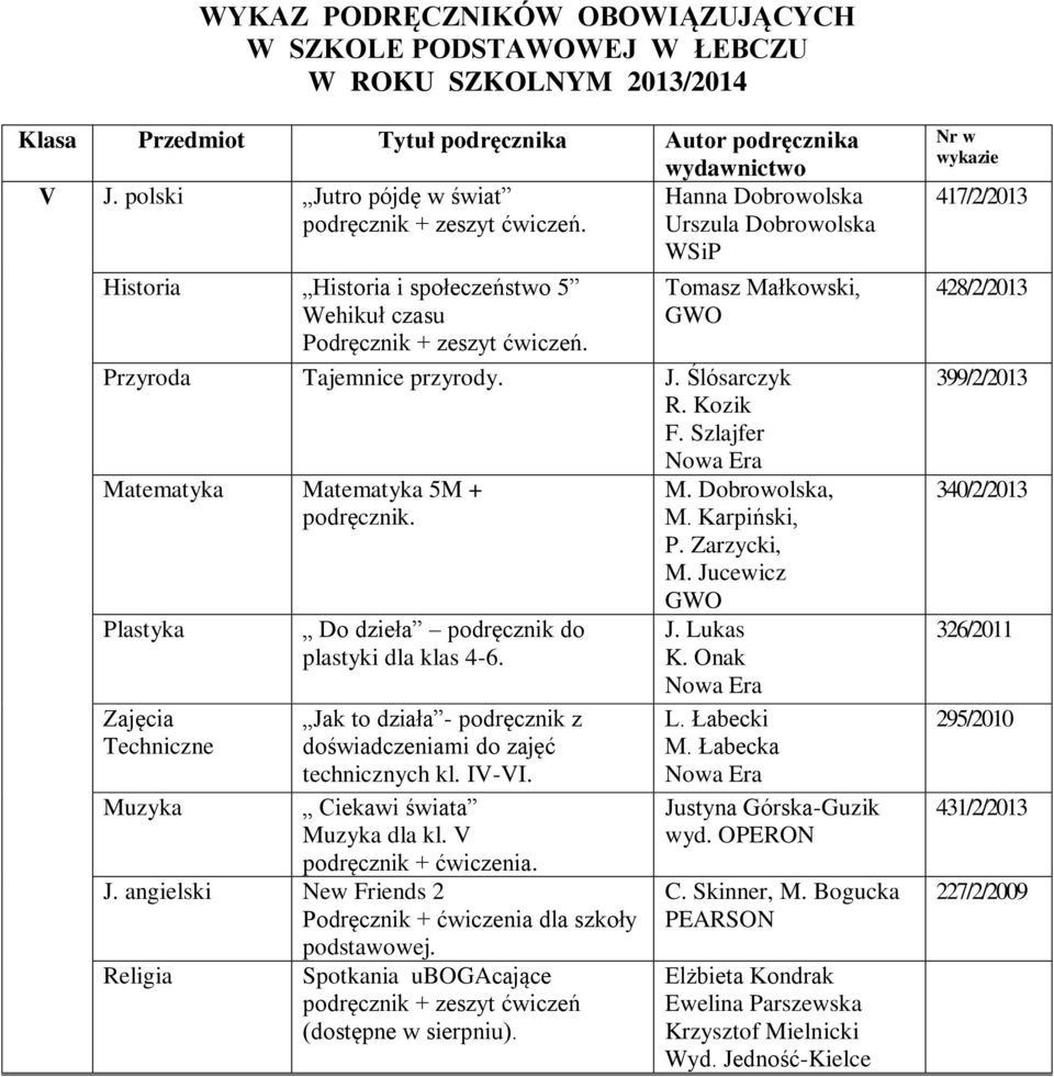 Jak to działa - podręcznik z doświadczeniami do zajęć technicznych kl. IV-VI. Ciekawi świata Muzyka dla kl. V podręcznik + ćwiczenia. J.