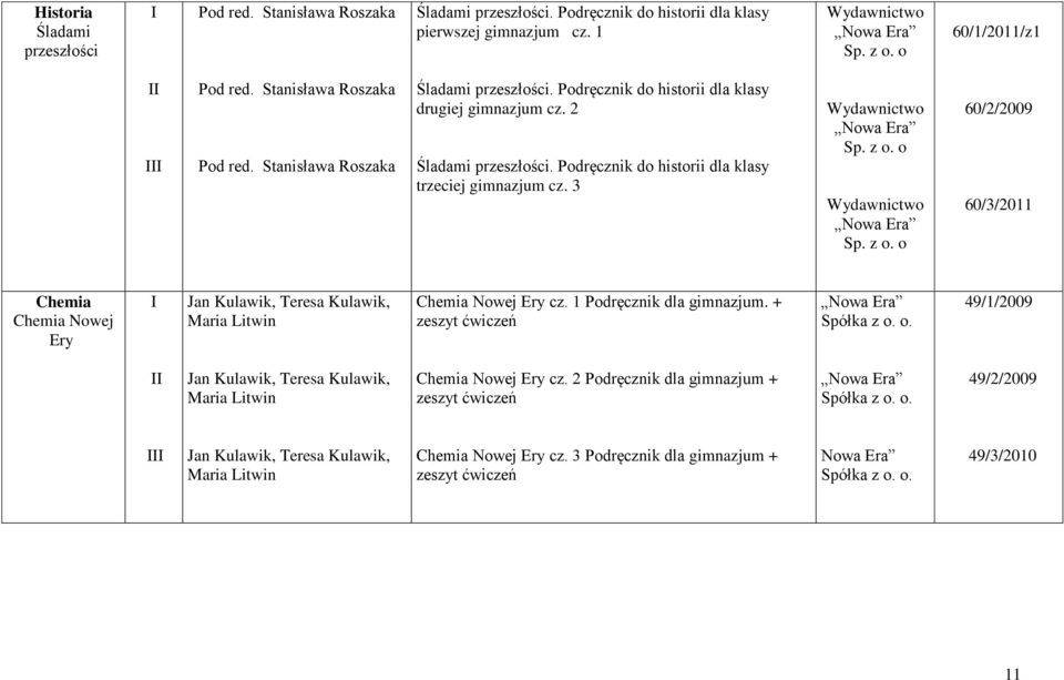 o Sp. z o. o 60/2/2009 60/3/2011 Chemia Chemia Nowej Ery Jan Kulawik, Teresa Kulawik, Maria Litwin Chemia Nowej Ery cz. 1 Podręcznik dla gimnazjum. + zeszyt ćwiczeń Spółka z o. o. 49/1/2009 Jan Kulawik, Teresa Kulawik, Maria Litwin Chemia Nowej Ery cz.