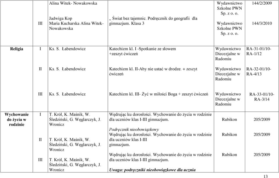 Król, K. Maśnik, W. Śledziński, G. Węglarczyk, J. Wronicz T. Król, K. Maśnik, W. Śledziński, G. Węglarczyk, J. Wronicz T. Król, K. Maśnik, W. Śledziński, G. Węglarczyk, J. Wronicz Wędrując ku dorosłości.