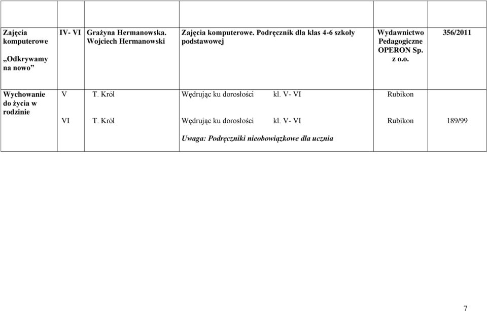 Podręcznik dla klas 4-6 szkoły podstawowej Sp. z o.o. 356/2011 Wychowanie do życia w rodzinie T.