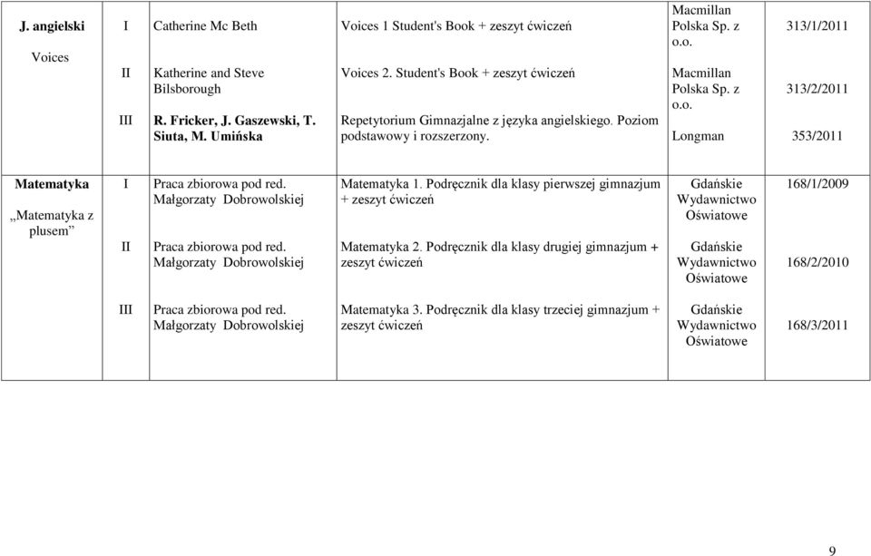 Małgorzaty Dobrowolskiej Praca zbiorowa pod red. Małgorzaty Dobrowolskiej Matematyka 1. Podręcznik dla klasy pierwszej gimnazjum + zeszyt ćwiczeń Matematyka 2.