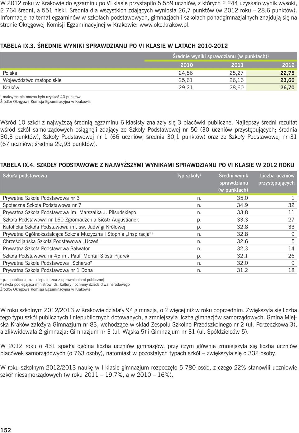 Informacje na temat egzaminów w szkołach podstawowych, gimnazjach i szkołach ponadgimnazjalnych znajdują się na stronie Okręgowej Komisji Egzaminacyjnej w Krakowie: www.oke.krakow.pl. TABELA IX.3.