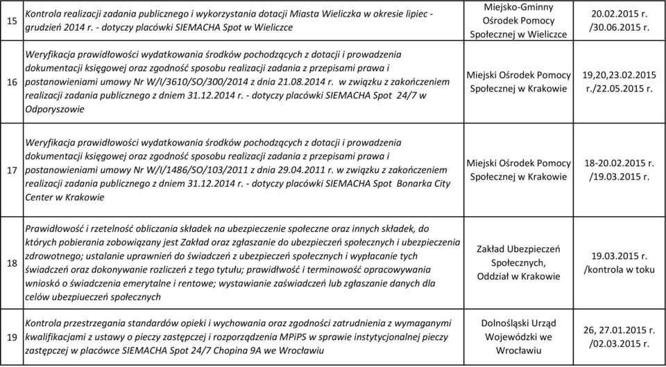 02.2015 r./22.05.2015 r. 17 postanowieniami umowy Nr W/I/1486/SO/103/2011 z dnia 29.04.2011 r. w związku z zakończeniem realizacji zadania publicznego z dniem 31.12.2014 r.