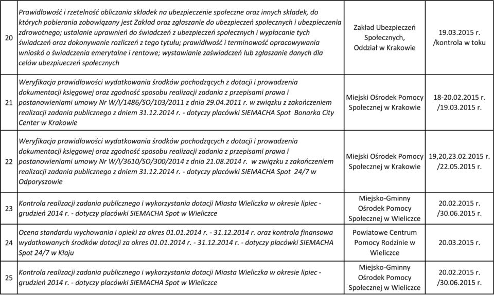 wnioskó o świadczenia emerytalne i rentowe; wystawianie zaświadczeń lub zgłaszanie danych dla celów ubezpiueczeń społecznych Zakład Ubezpieczeń Społecznych, Oddział w Krakowie 19.03.2015 r.