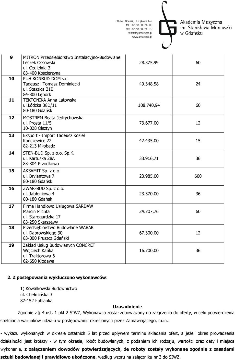 Prosta 11/5 10-028 Olsztyn 13 Eksport - Import Tadeusz Kozieł Kończewice 22 82-213 Miłobądz 14 STEN-BUD Sp. z o.o. Sp.K. ul. Kartuska 28A 83-304 Przodkowo 15 AKSAMIT Sp. z o.o. ul. Brylantowa 7 16 ZWAR-BUD Sp.