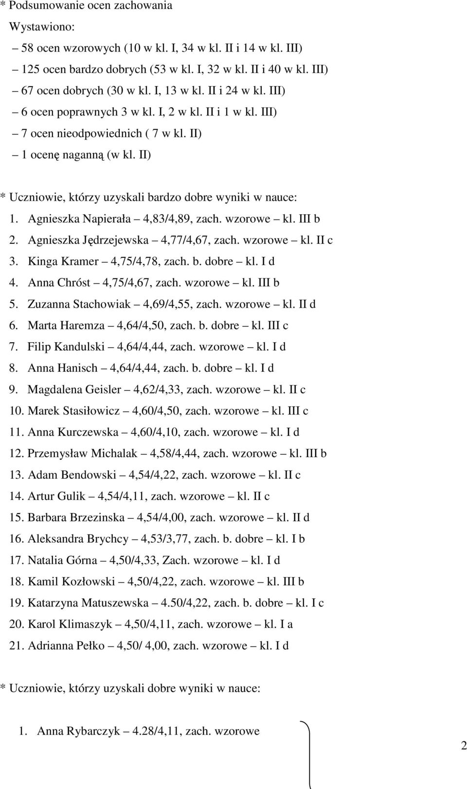 II) * Uczniowie, którzy uzyskali bardzo dobre wyniki w nauce: 1. Agnieszka Napierała 4,83/4,89, zach. wzorowe kl. III b 2. Agnieszka Jędrzejewska 4,77/4,67, zach. wzorowe kl. II c 3.