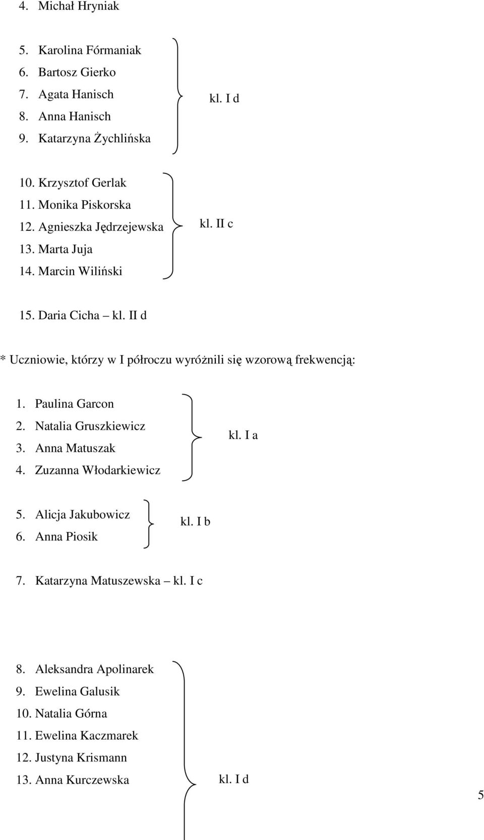 II d * Uczniowie, którzy w I półroczu wyróżnili się wzorową frekwencją: 1. Paulina Garcon 2. Natalia Gruszkiewicz 3. Anna Matuszak 4.