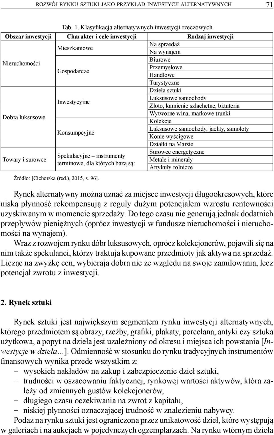 Handlowe Turystyczne Dzieła sztuki Luksusowe samochody Inwestycyjne Złoto, kamienie szlachetne, biżuteria Wytworne wina, markowe trunki Dobra luksusowe Kolekcje Luksusowe samochody, jachty, samoloty